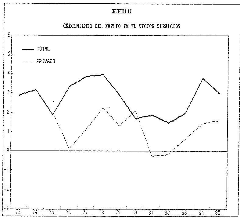 GRAFICO A.5