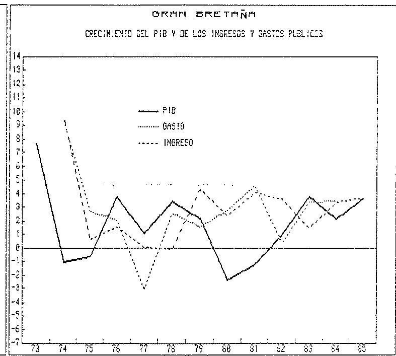 GRAFICO A.11