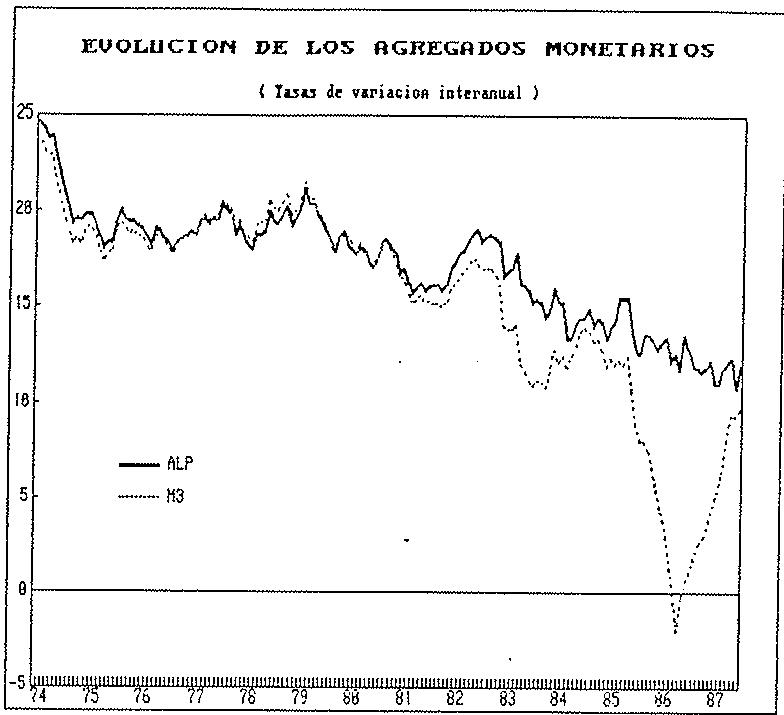 Figura