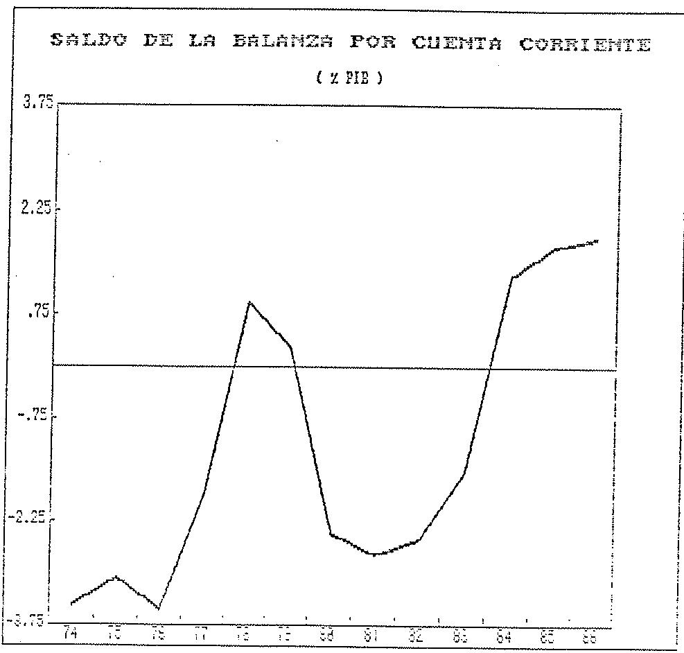 ESPAÑA GRAFICO 46 FUENTE: B. DE ESPAÑA