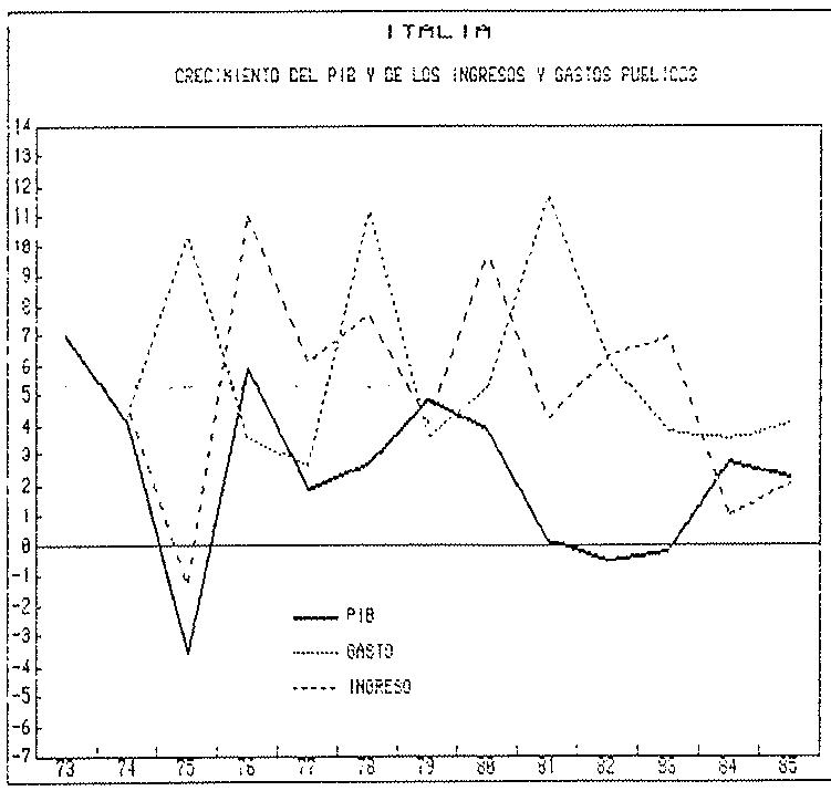 GRÁFICO A.10