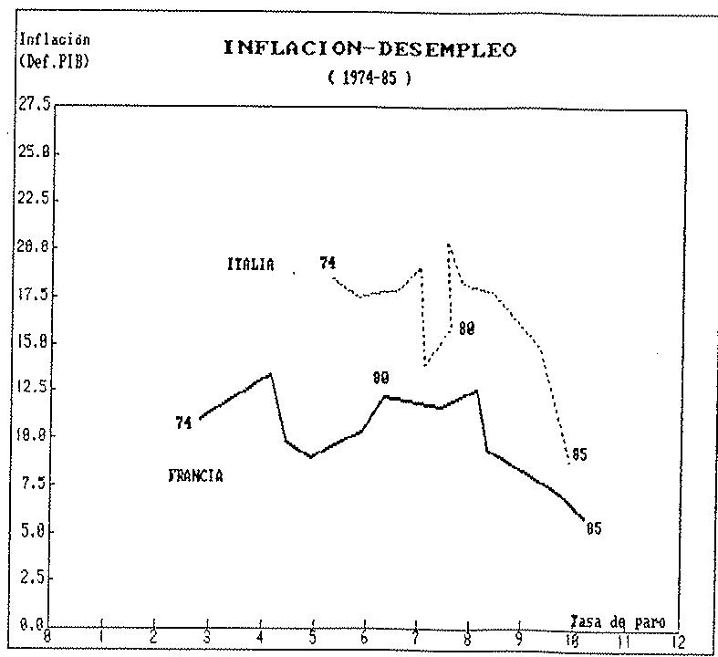 GRAFICO 8