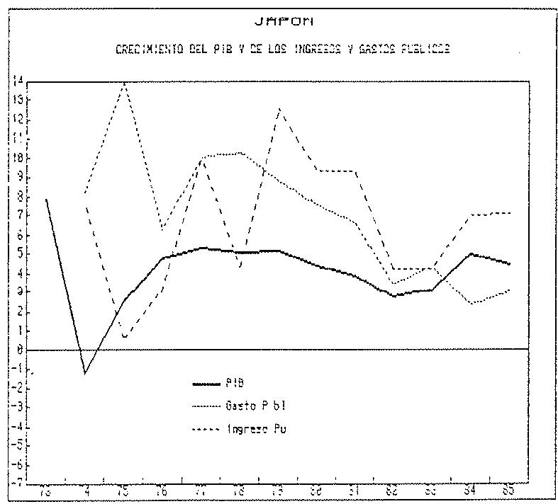 GRAFICO A.14