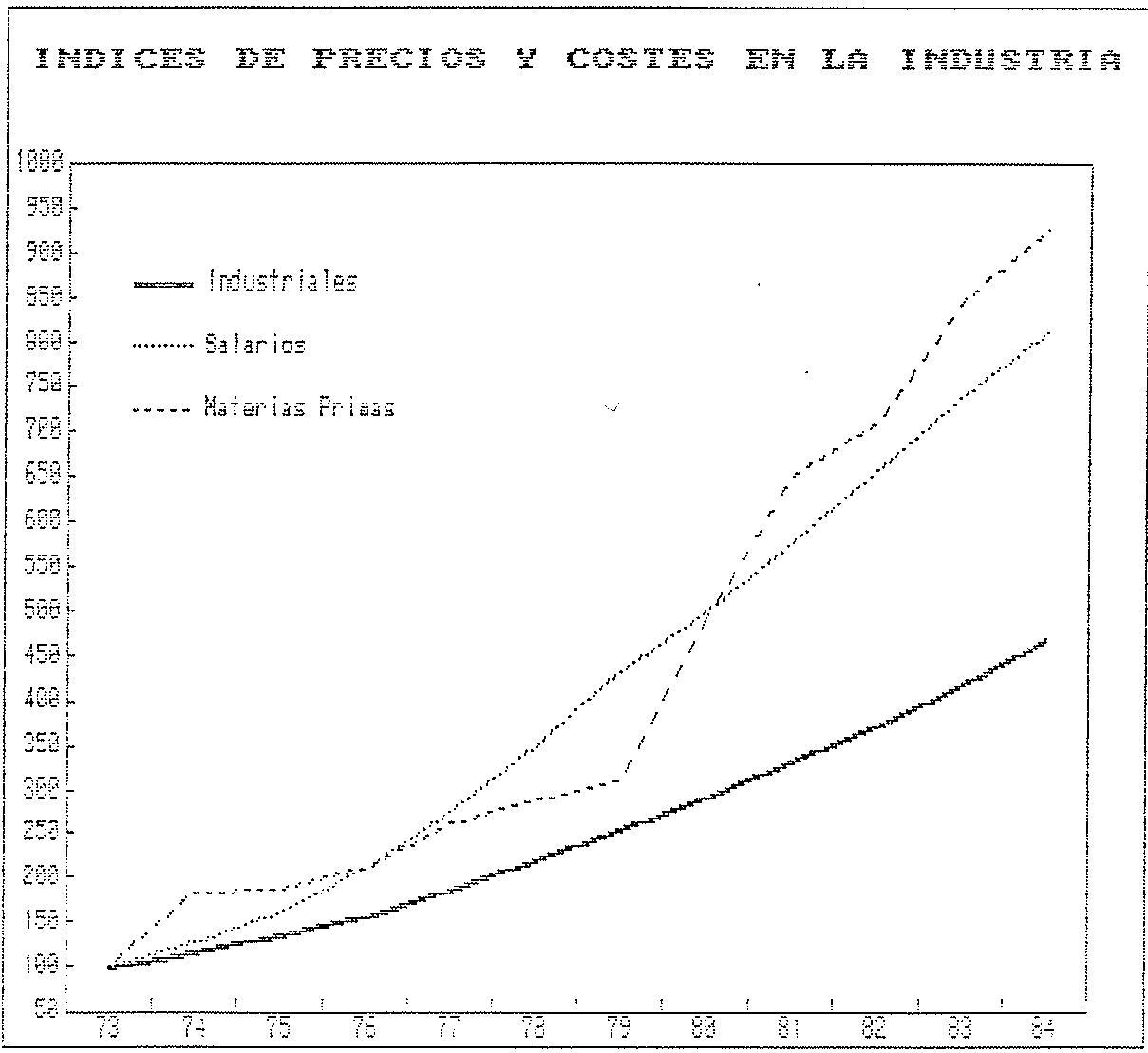 ESPAÑA GRAFICO 37