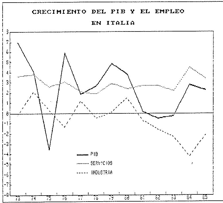 GRAFICO 3