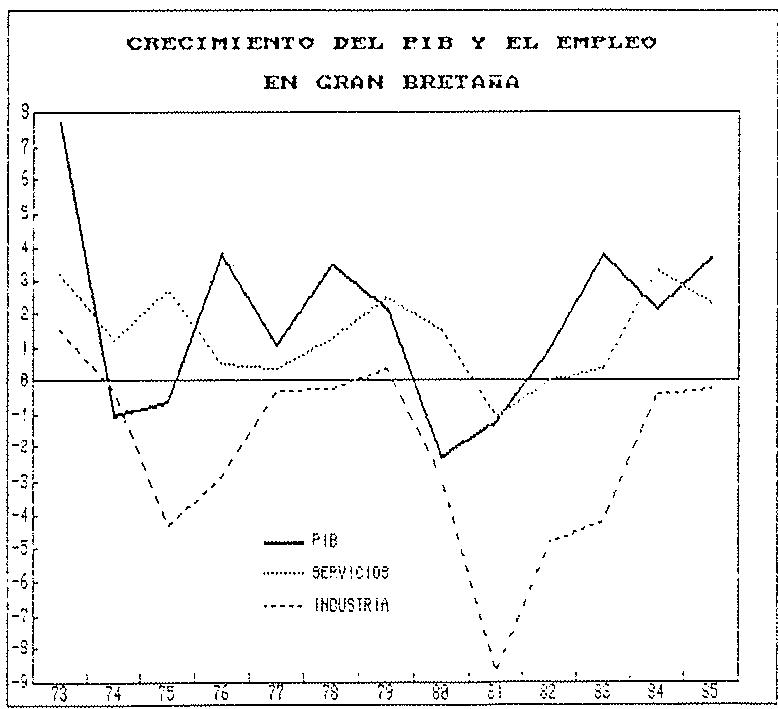 GRAFICO 4