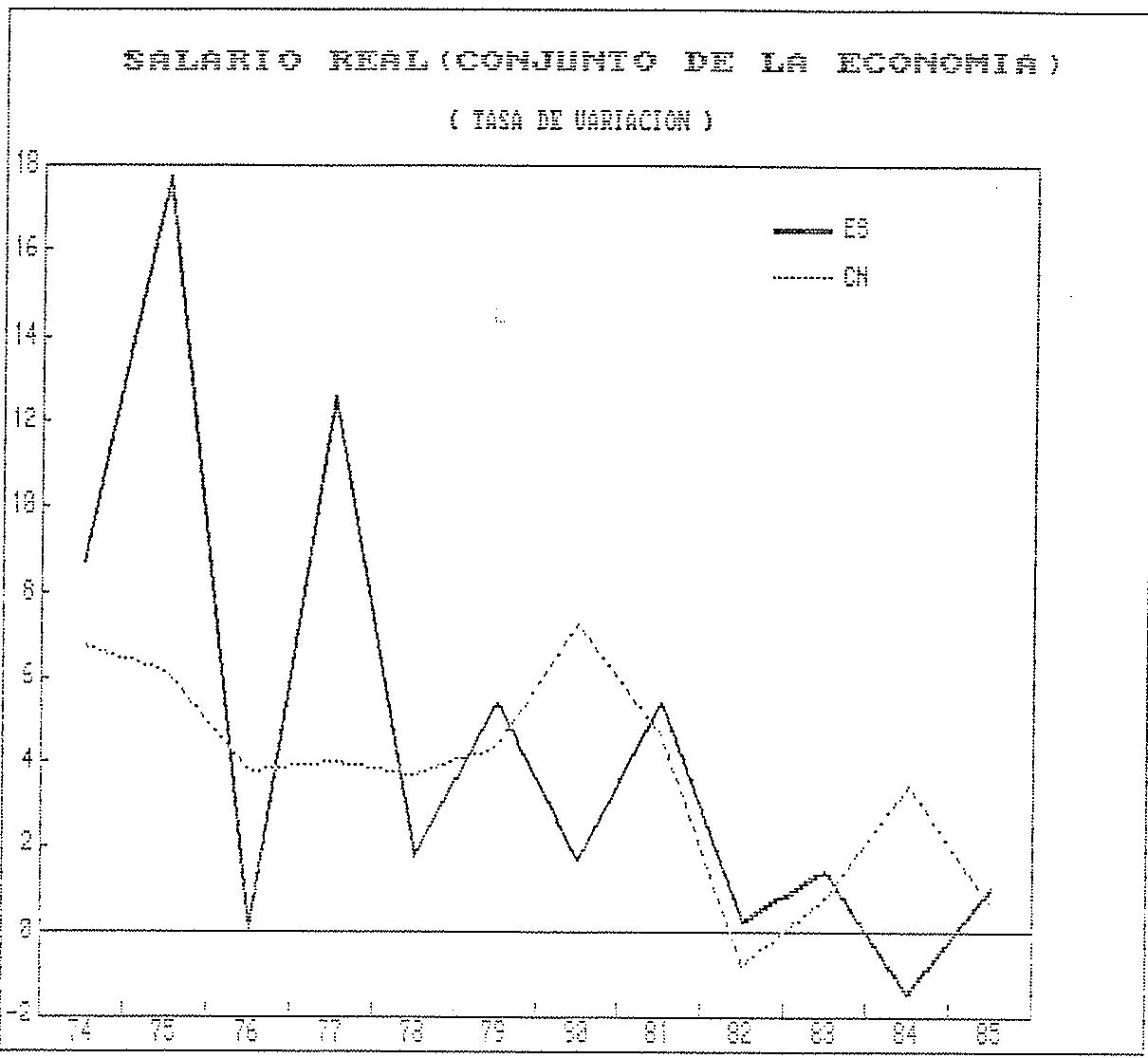 ESPAÑA GRAFICO 35 FUENTE: ENCUESTA DE SALARIOS Y CONTABILIDAD NACIONAL
