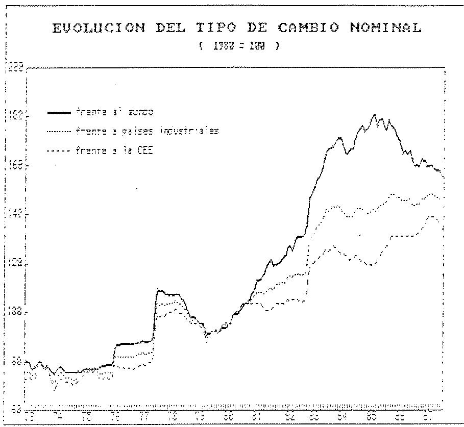ESPAÑA GRAFICO 44