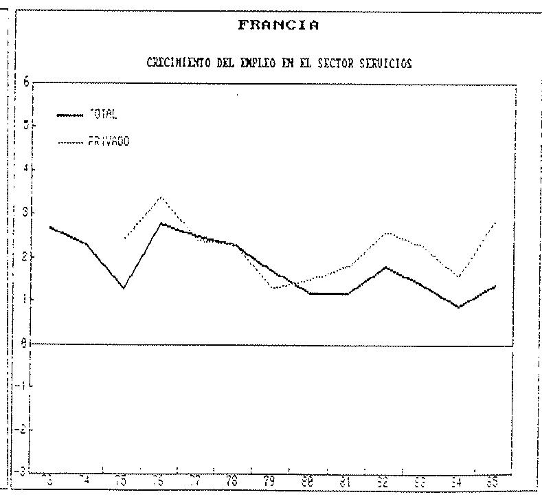 GRAFICO A.4