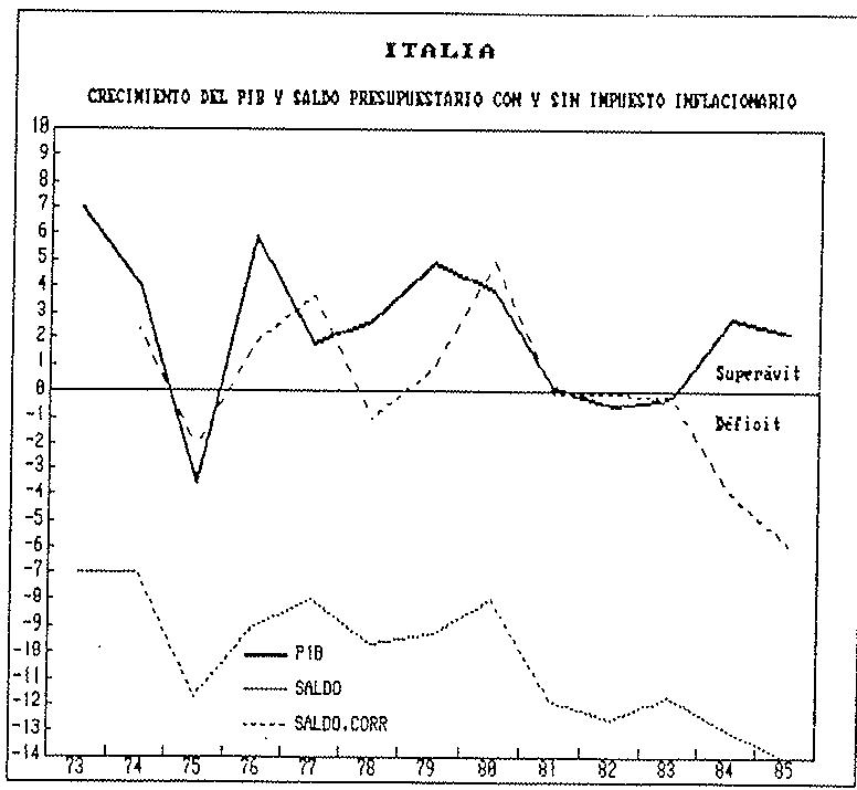 GRAFICO 14