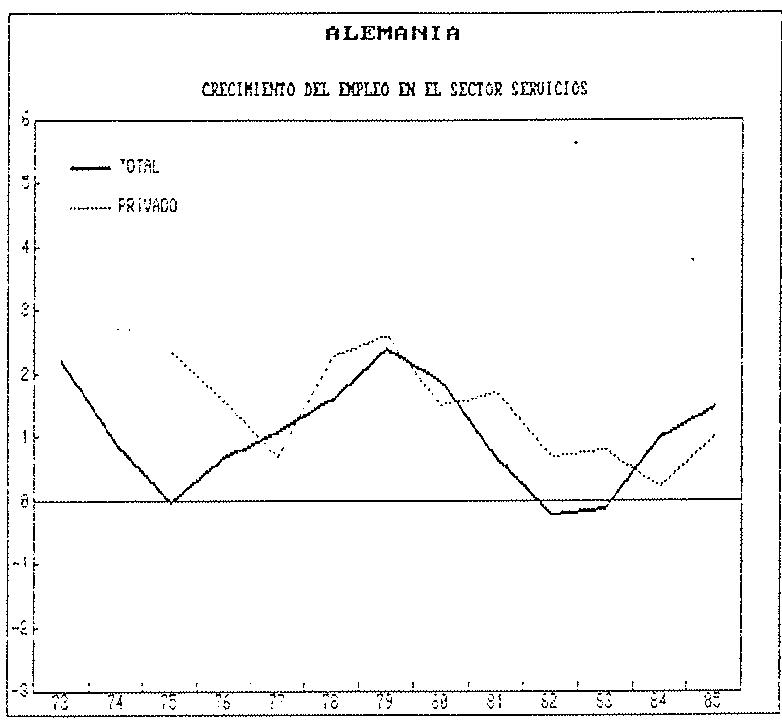 GRAFICO A.1