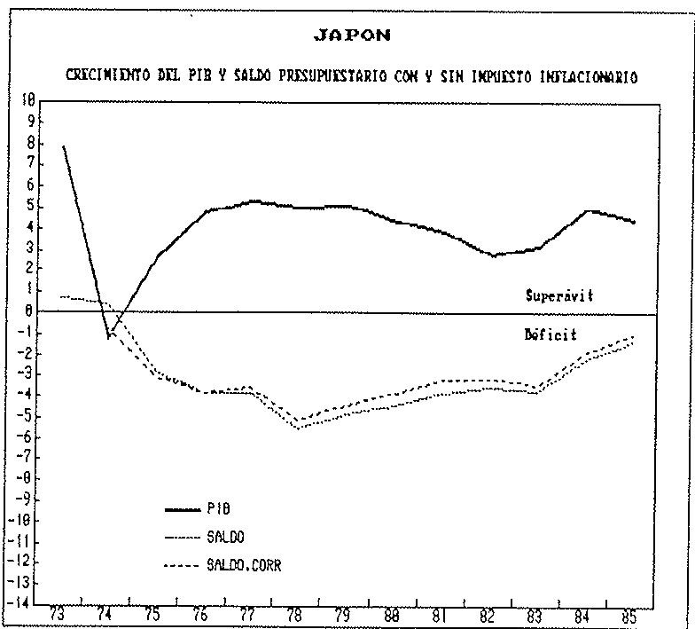GRAFICO 18