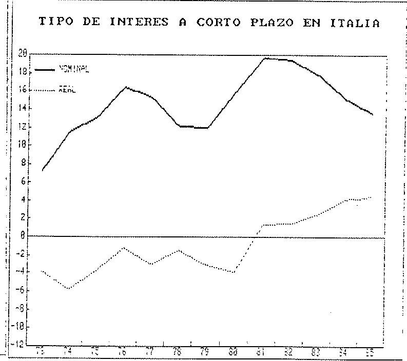 GRAFICO 22