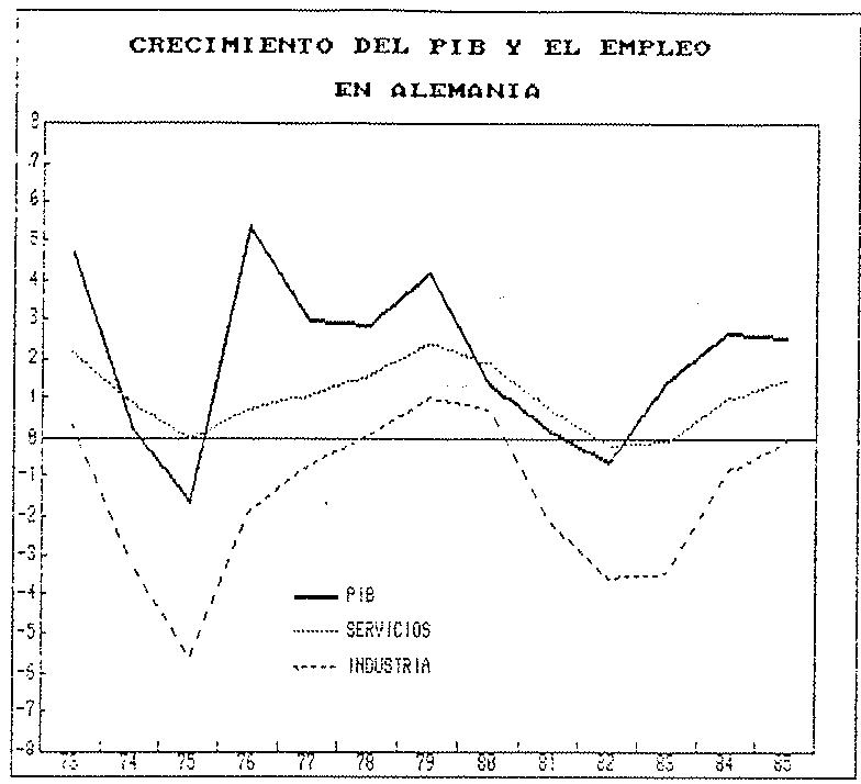 GRAFICO 2