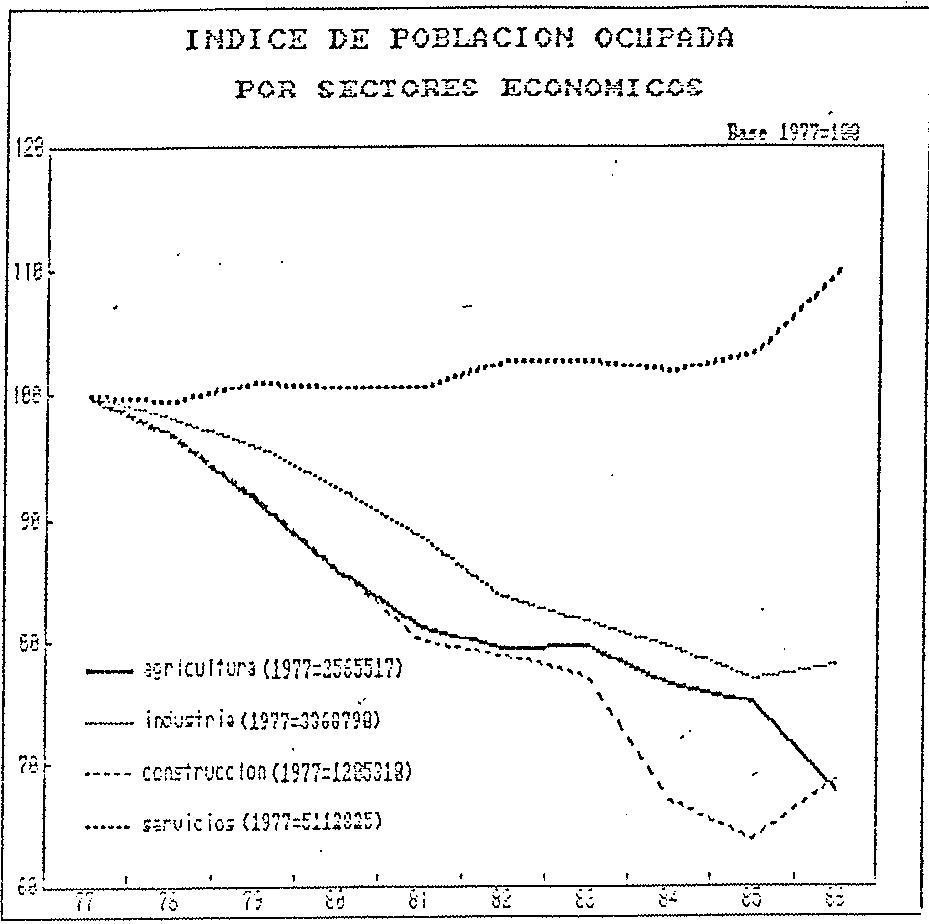 GRAFICO 32