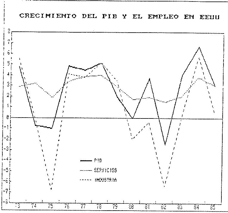 GRAFICO 5
