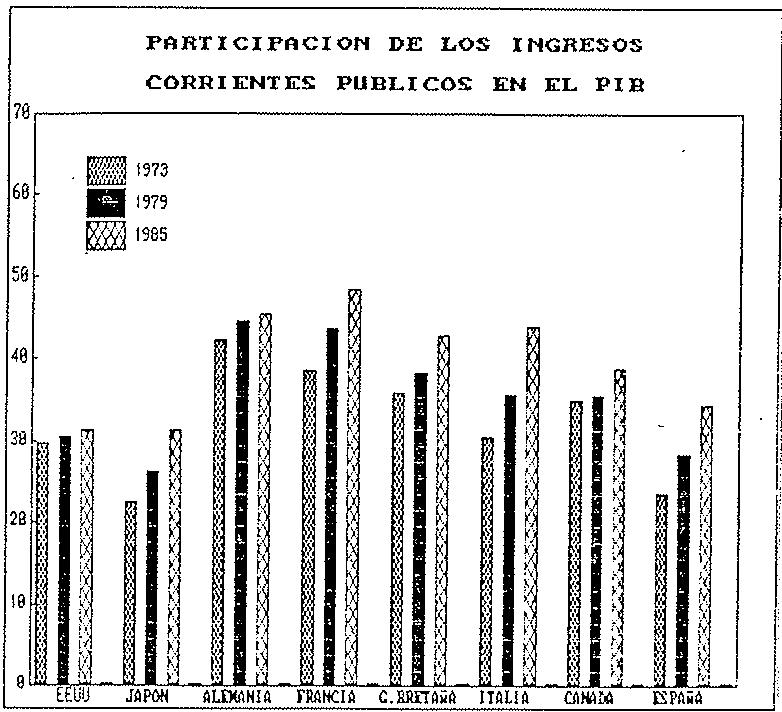 GRAFICO 10