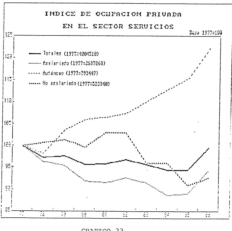 GRAFICO 33