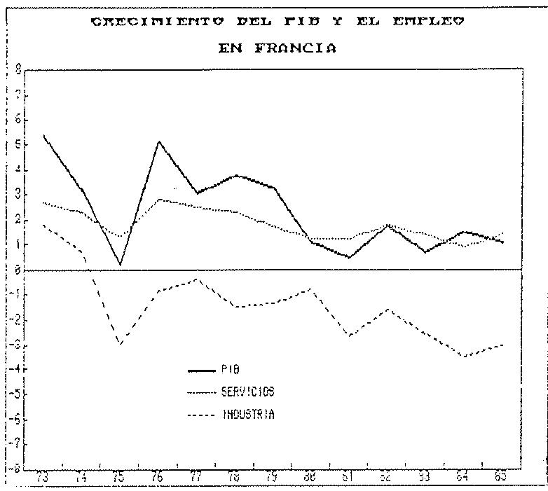 GRAFICO 1