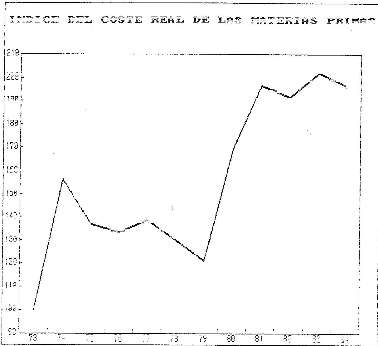ESPAÑA GRAFICO 36 FUENTE: B. DE ESPAÑA