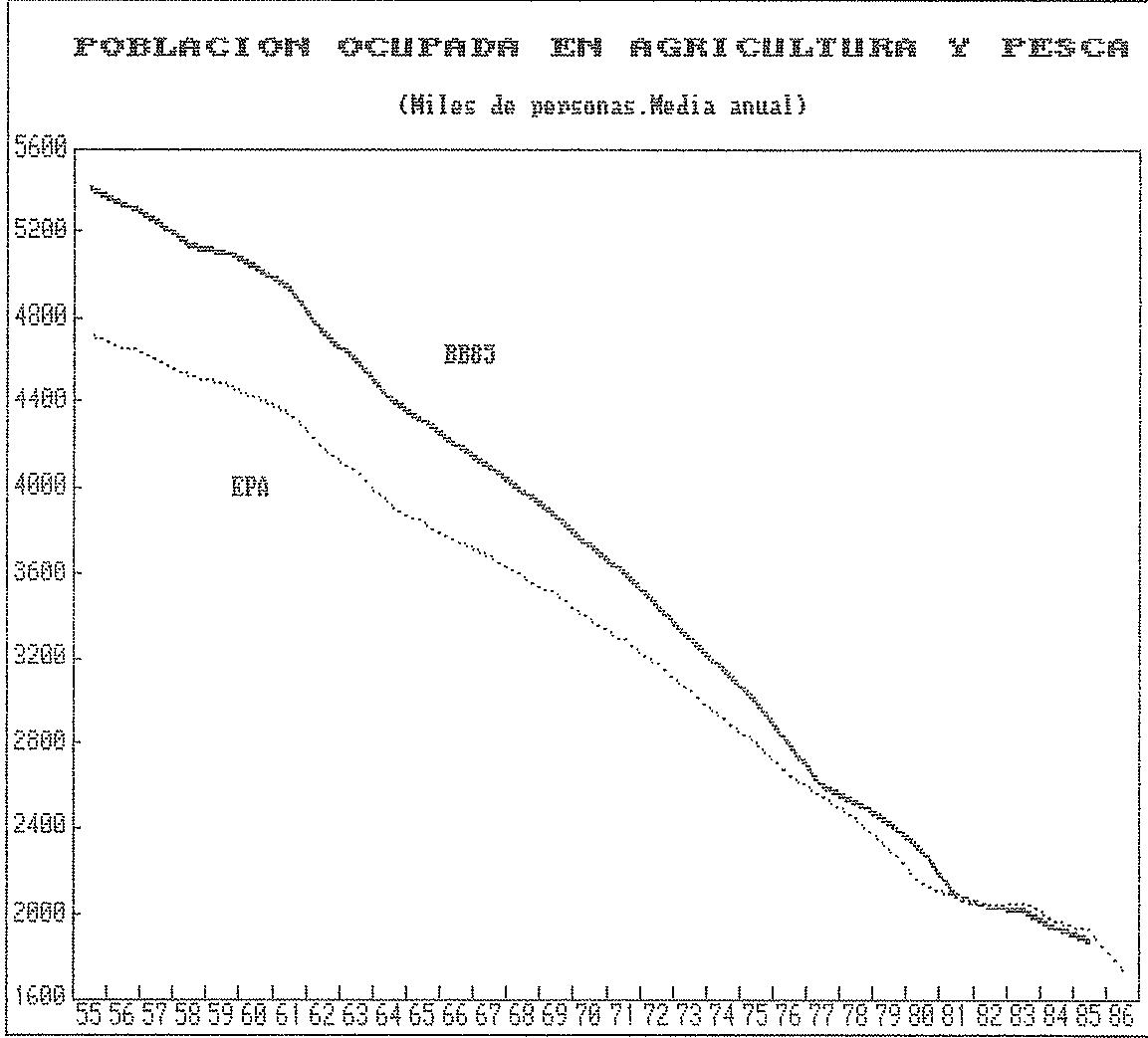 Figura