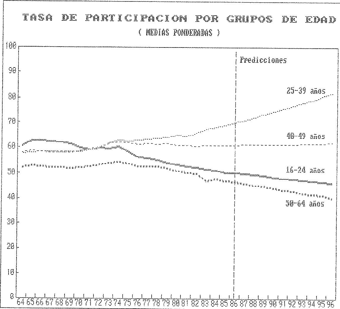 Figura 4