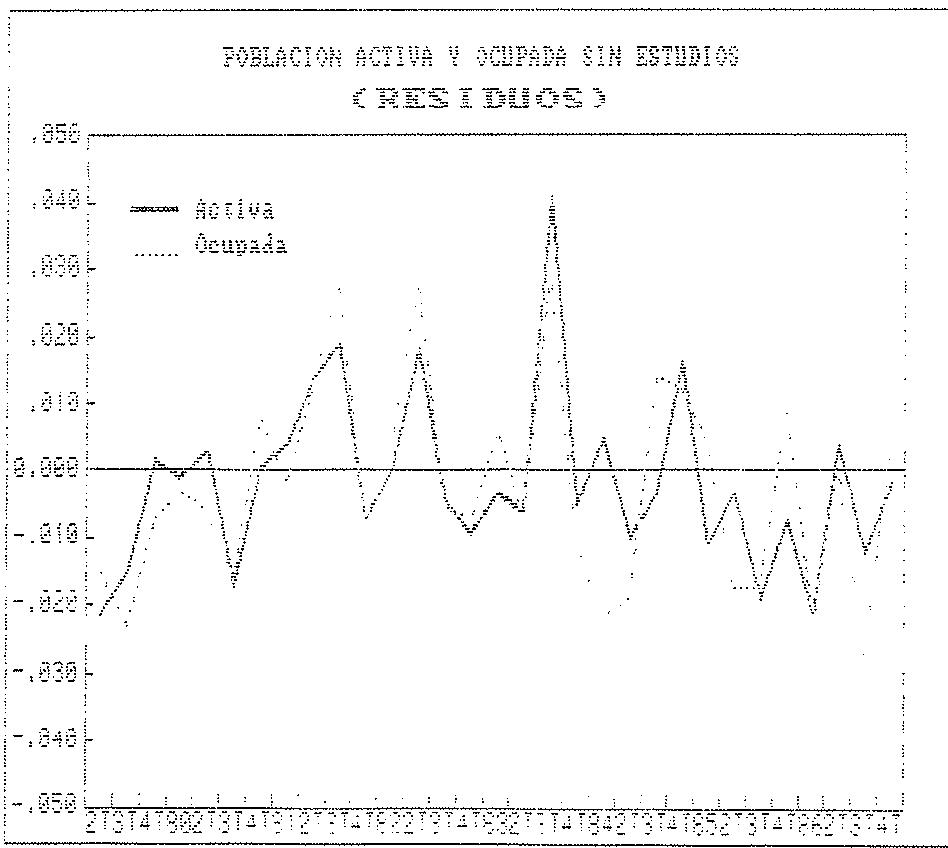 GRAFICO 5