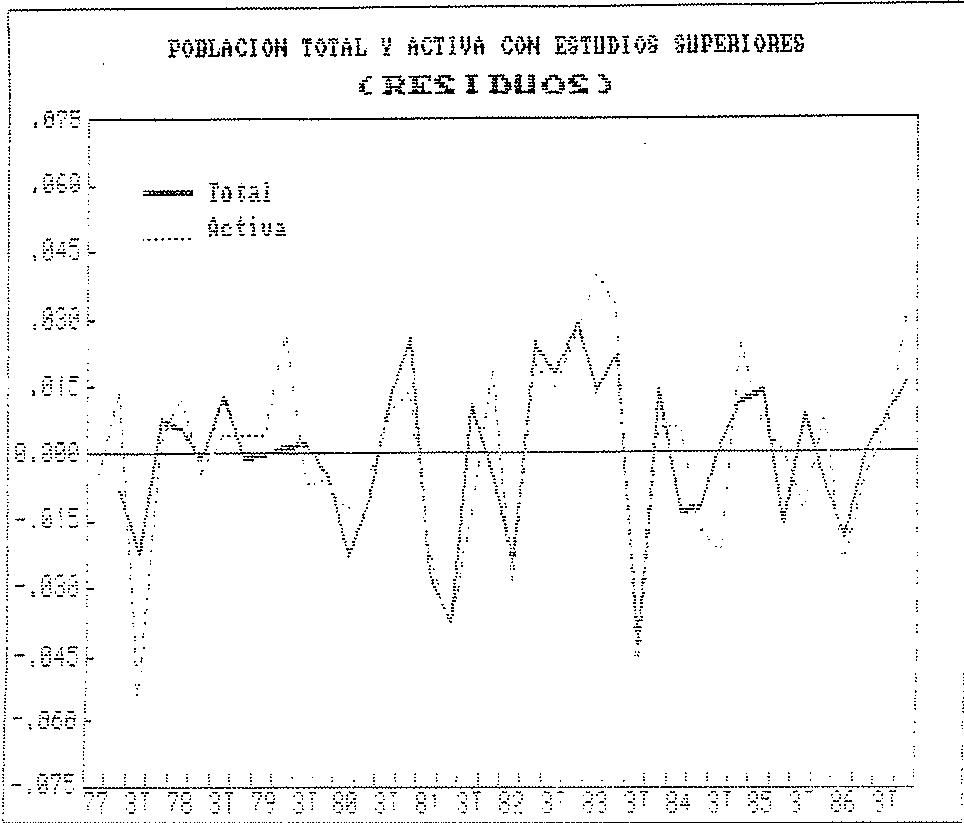 GRAFICO 1 i