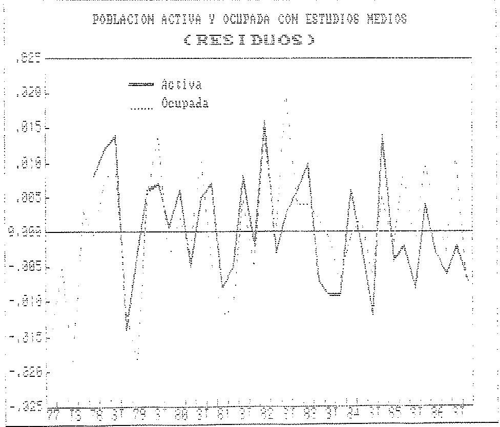 GRAFICO 10