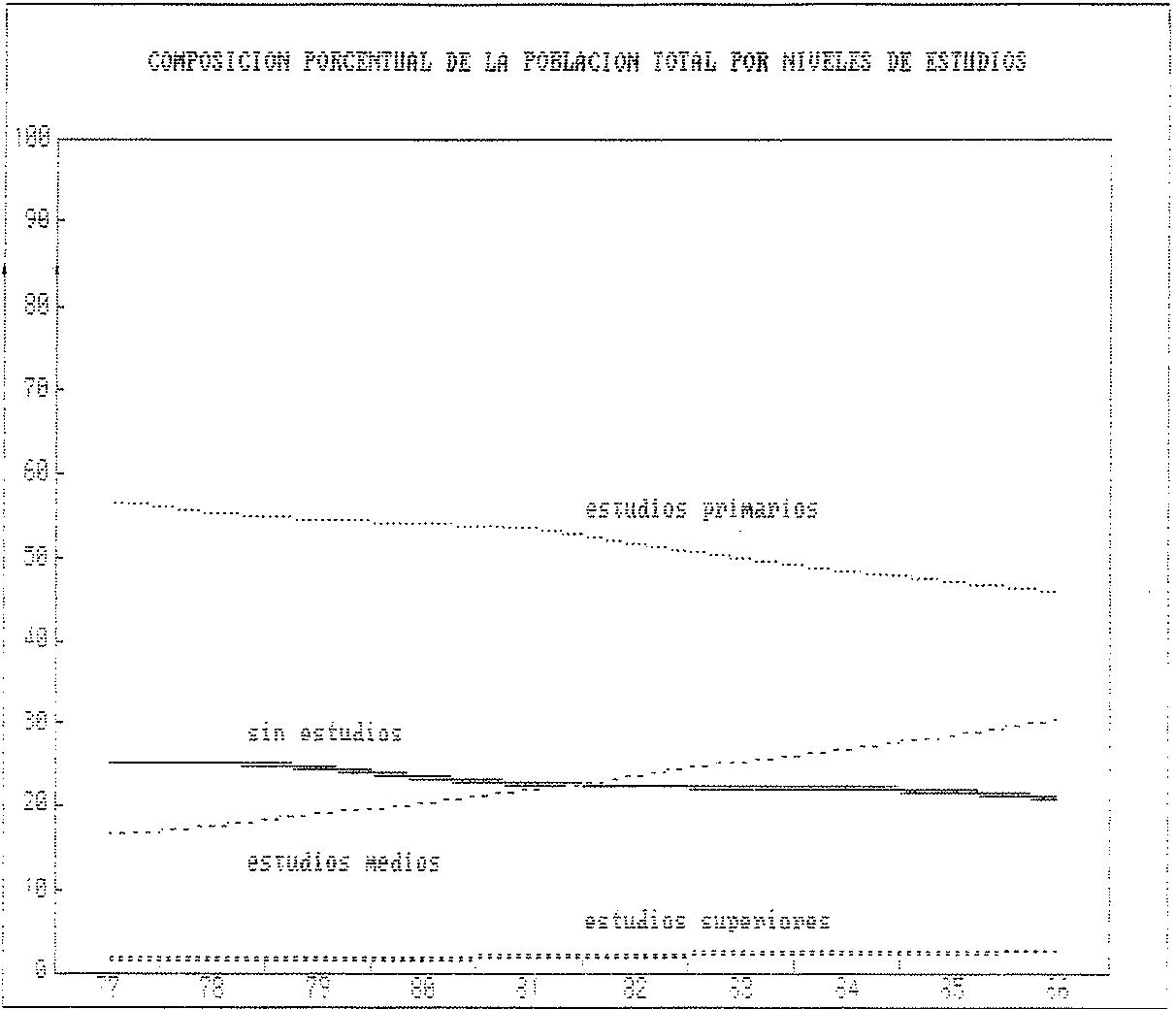 GRAFICO 1