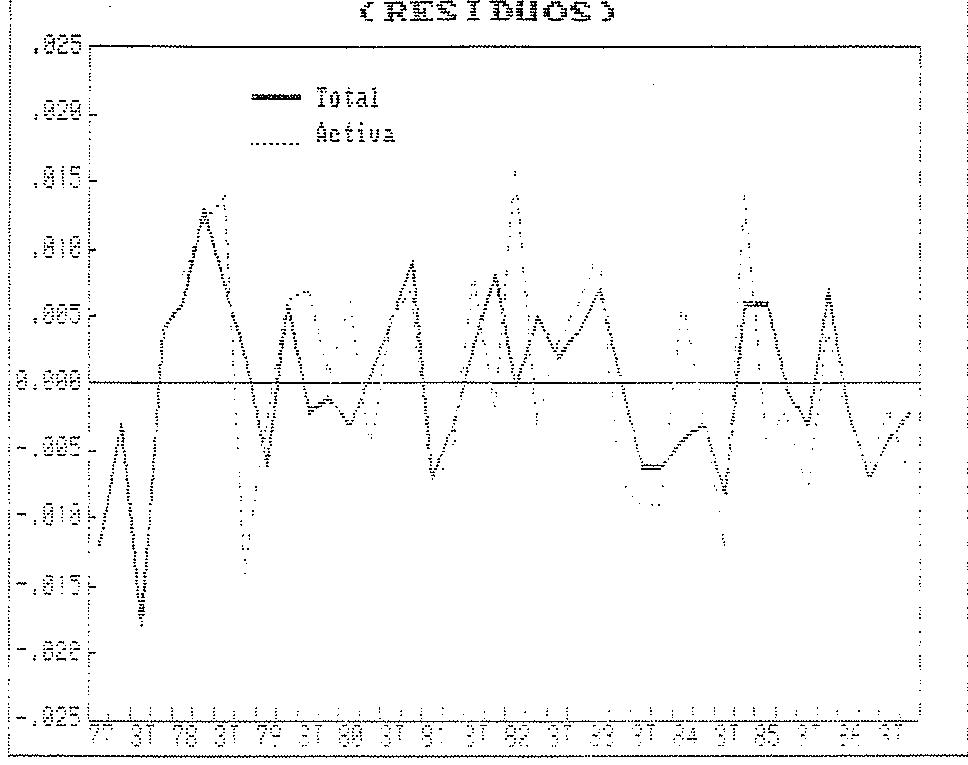 POBLACION TOTAL Y ACTIVA CON ESTUDIOS HEDIOS
(RESIDUOS) GRAFICO 9