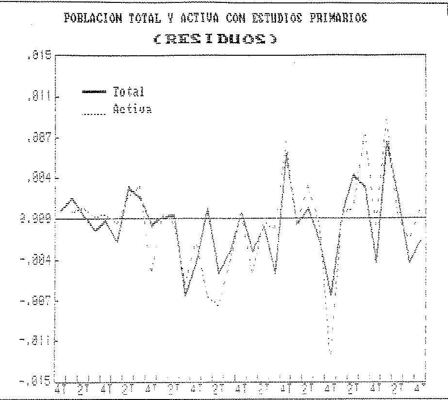 GRAFICO 7