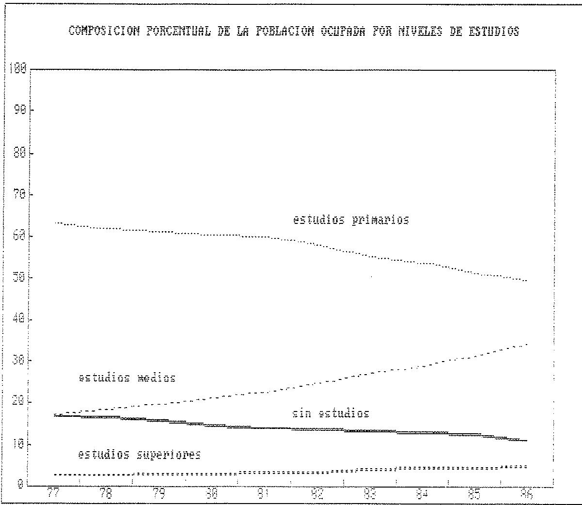 GRAFICO 3