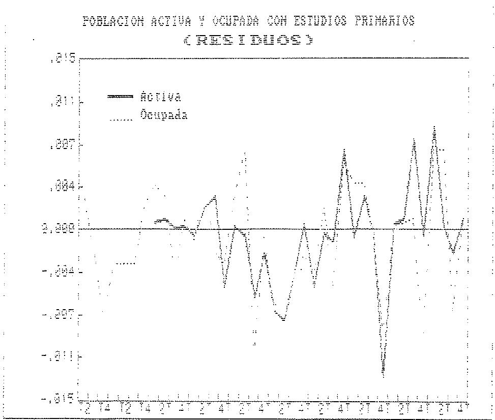 GRAFICO 8