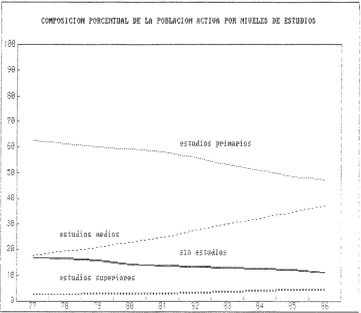 GRAFICO 2