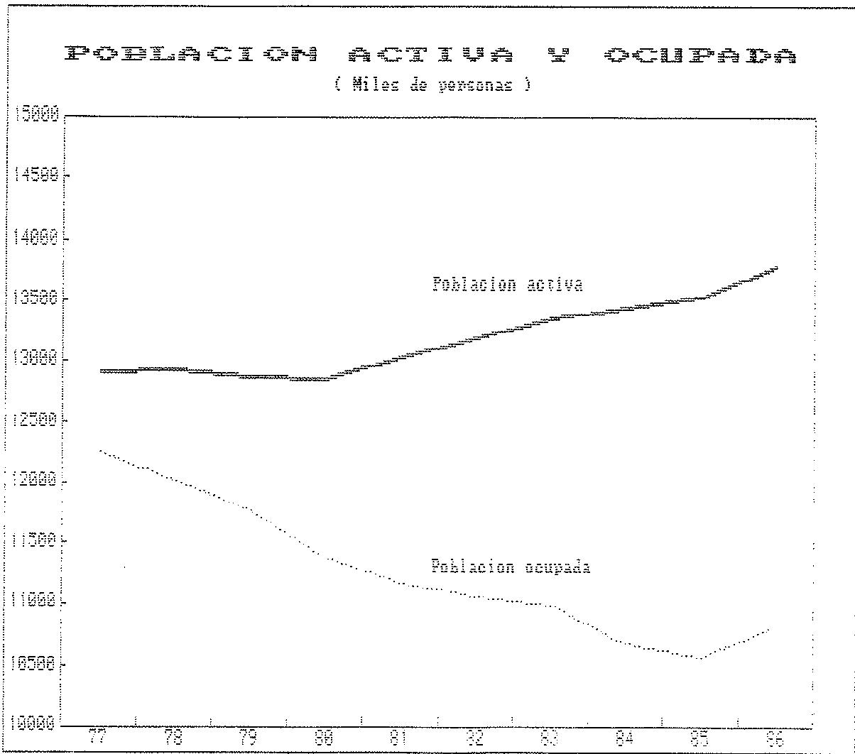 GRAFICO 4