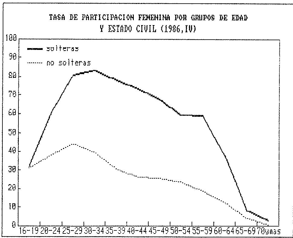 Figura