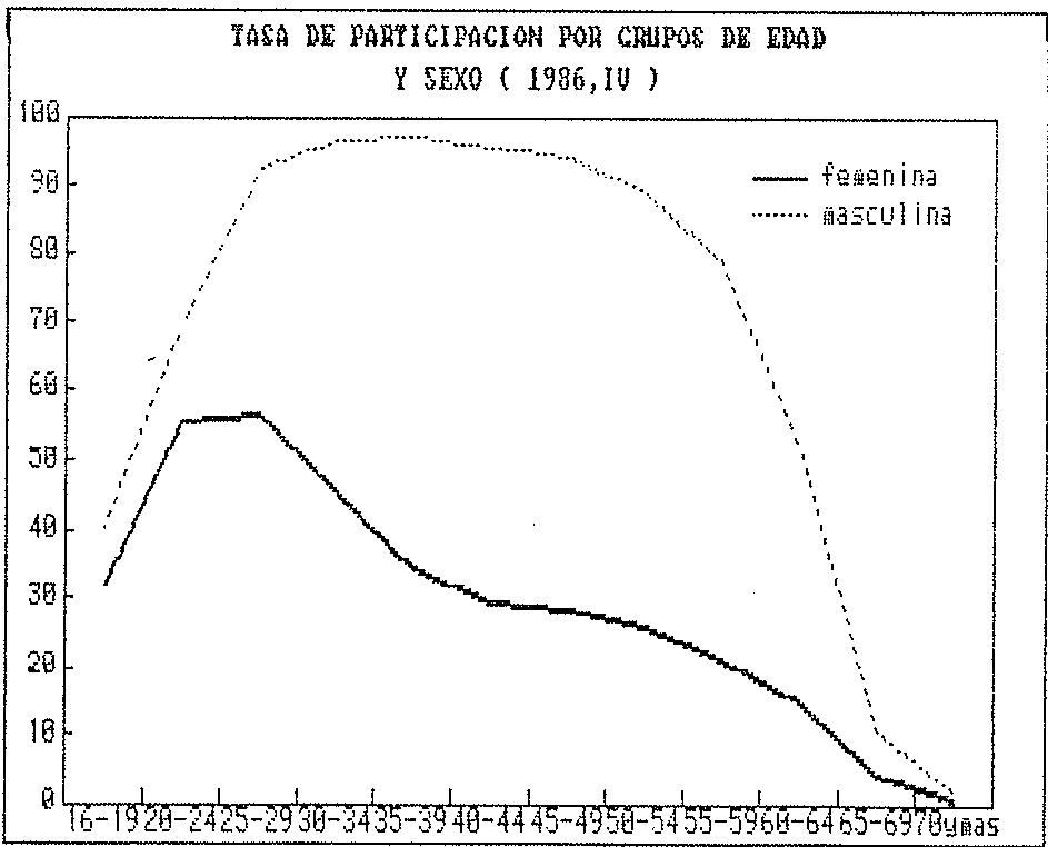 Figura