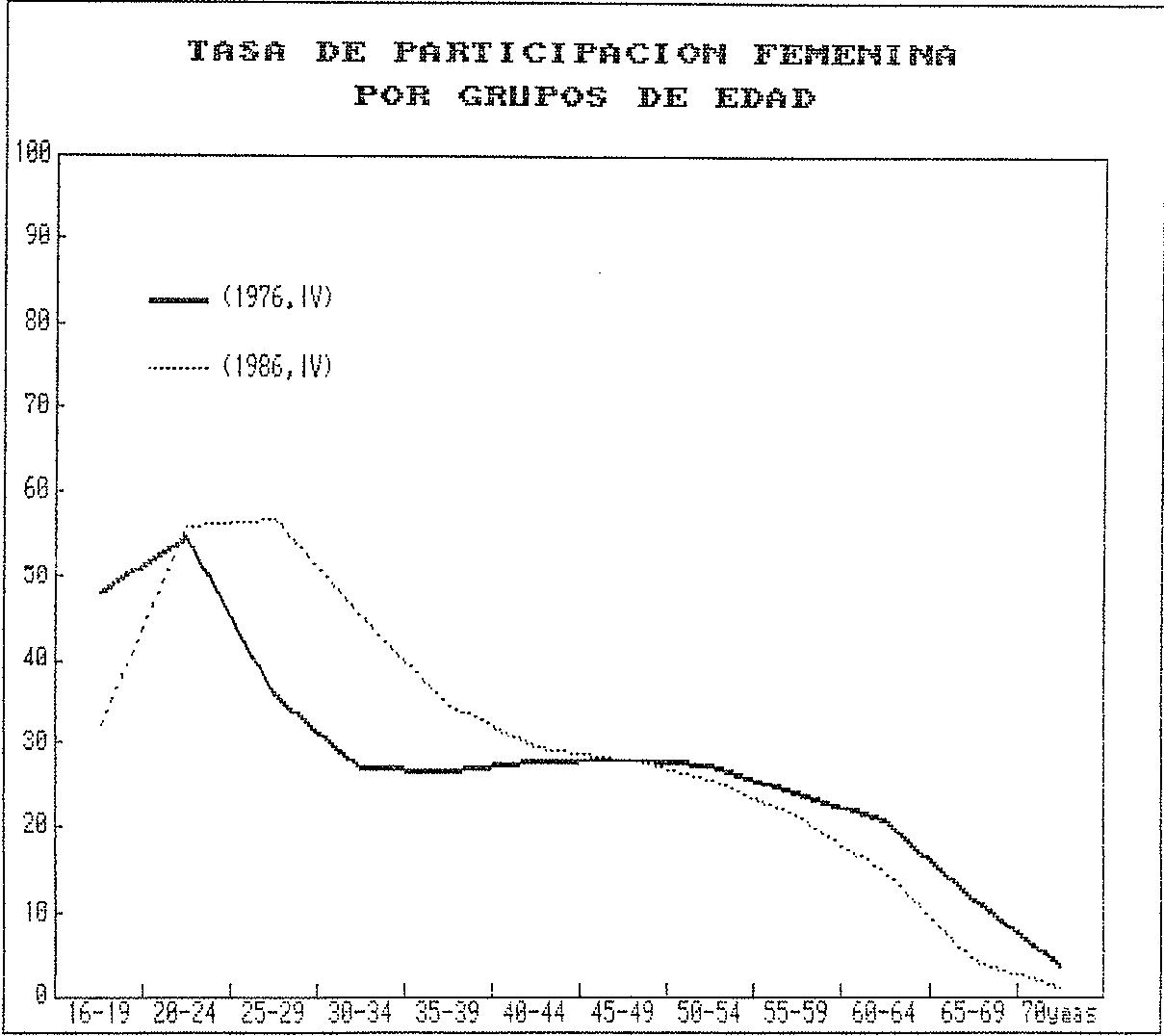 Figura 18