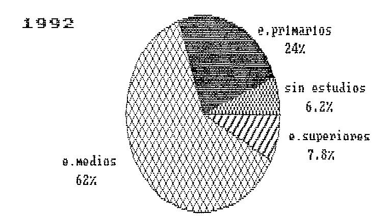 Figura