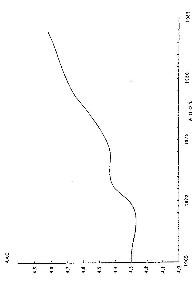 Sector servicios. Edad media de las existencias de capital: 1965-1984.