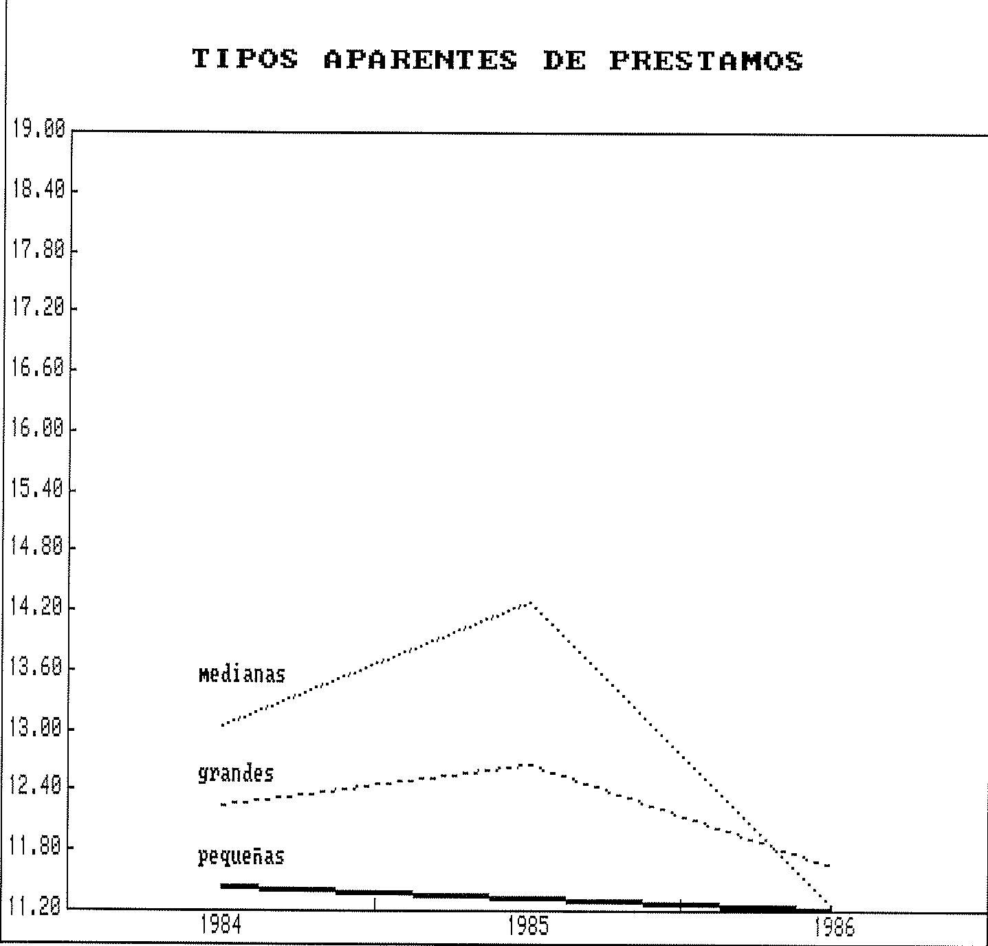 Figura