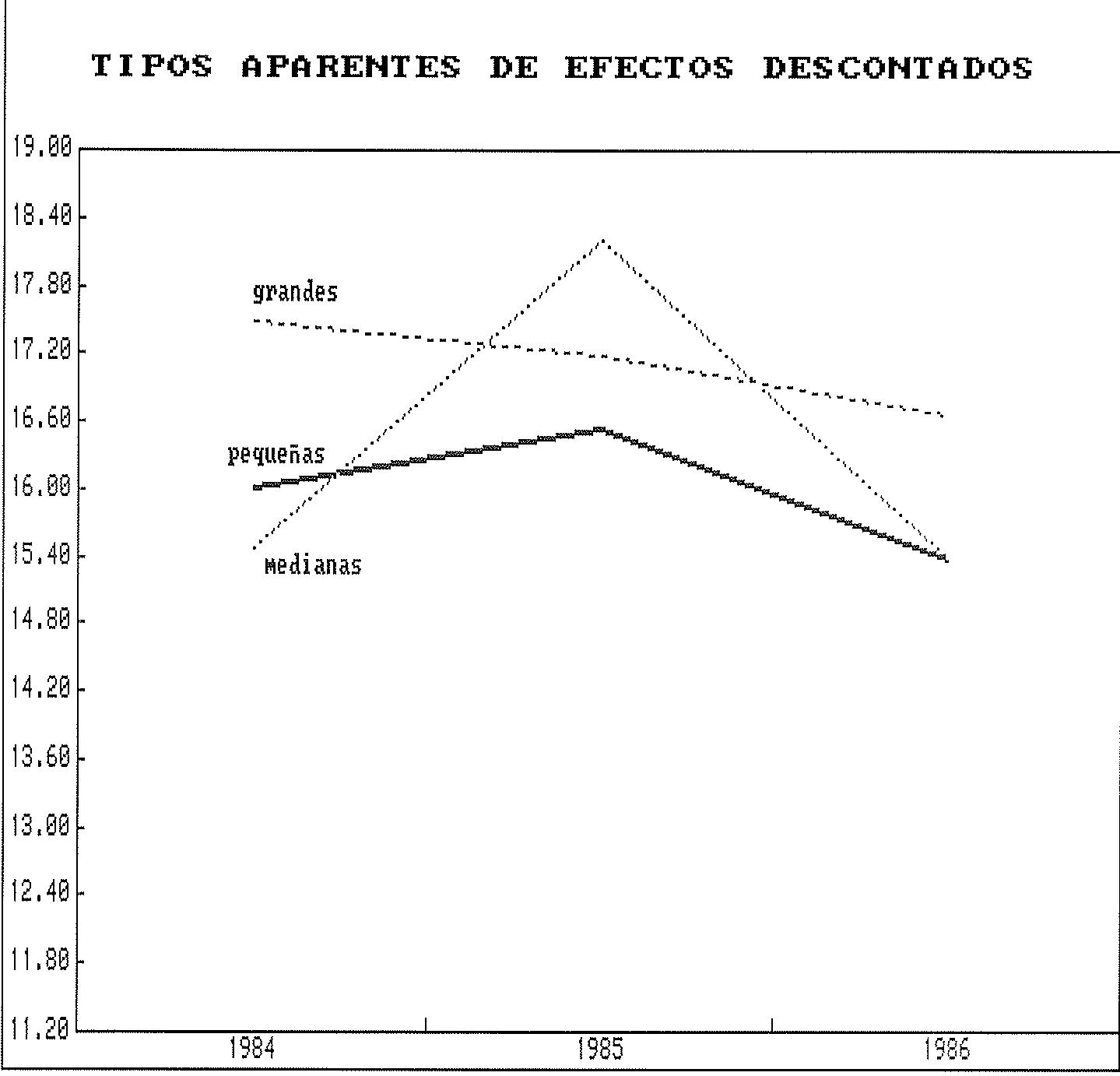 Figura