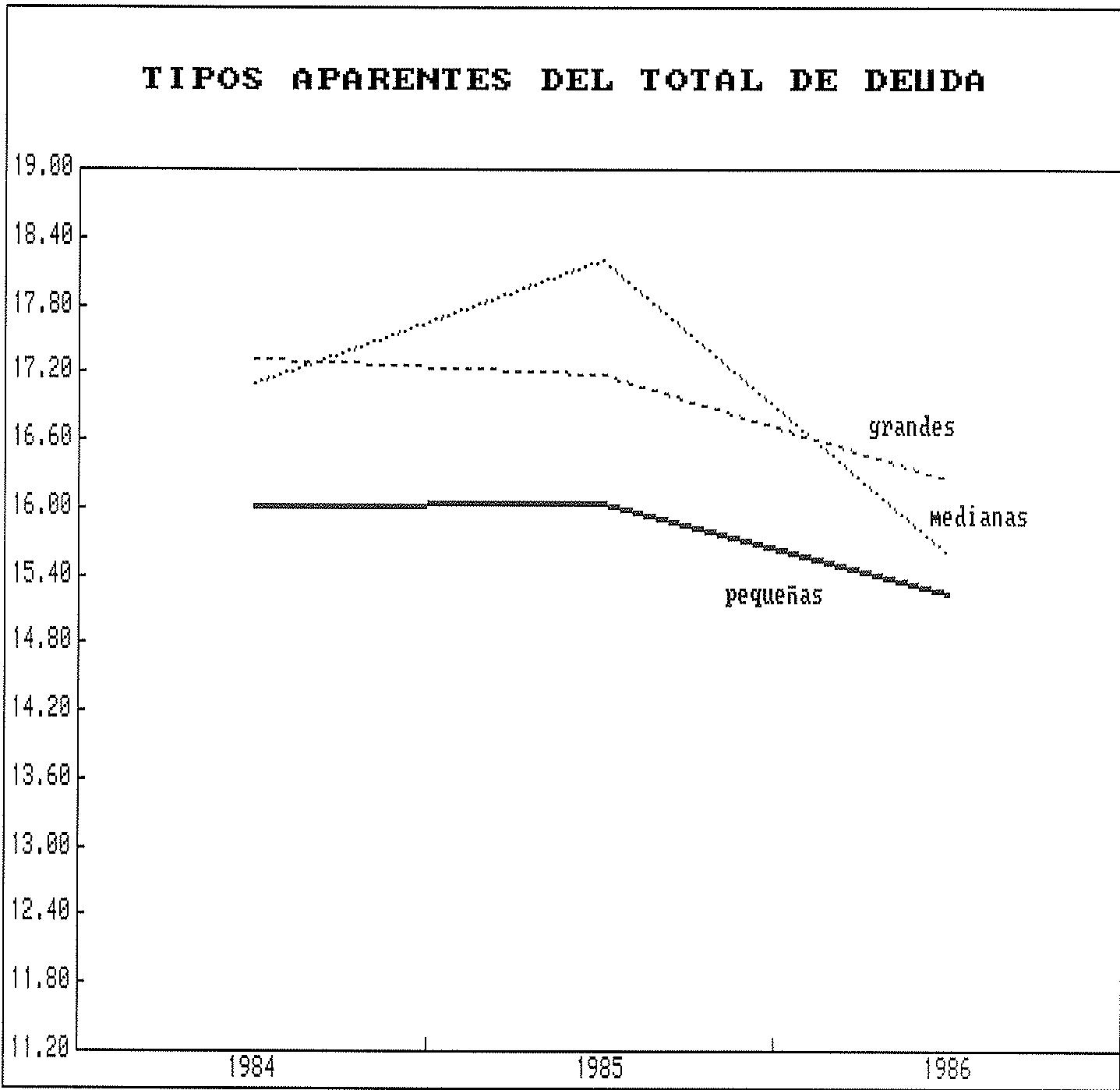 Figura