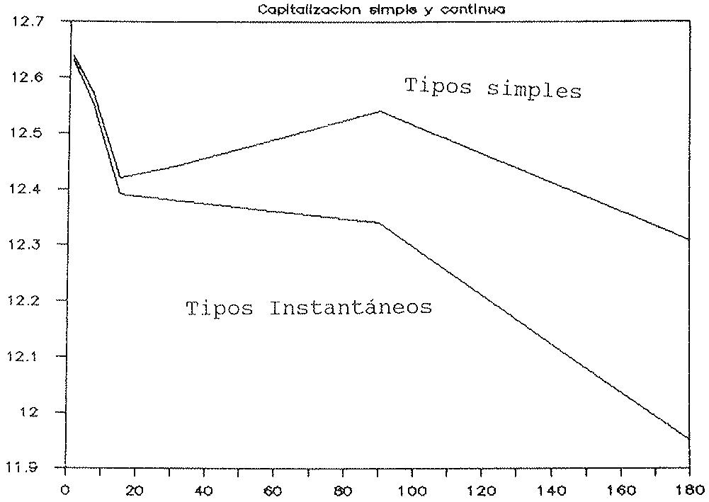 TIPOS SIMPLES Y TIPOS INSTANTANEOS
Capitalizacion simple y continua