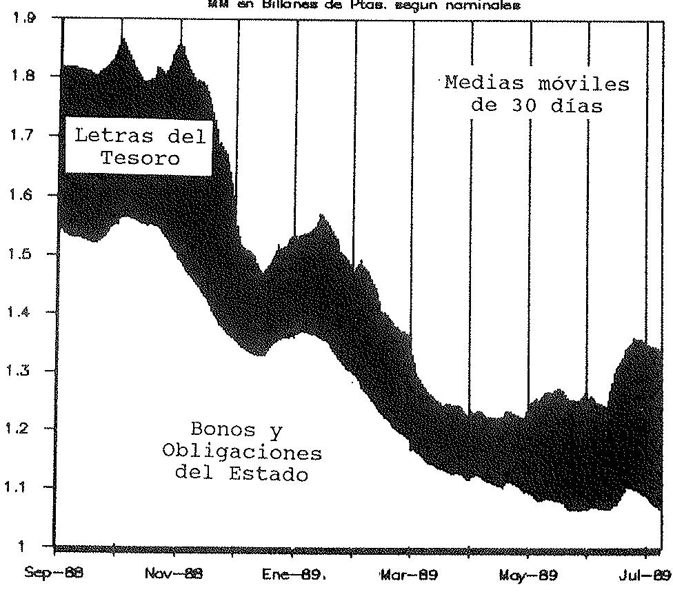 GRAFICO - 5 EVOLUCION DE LA CARTERA DE DEUDA PUBLICA EN ENTIDADES TITULARES