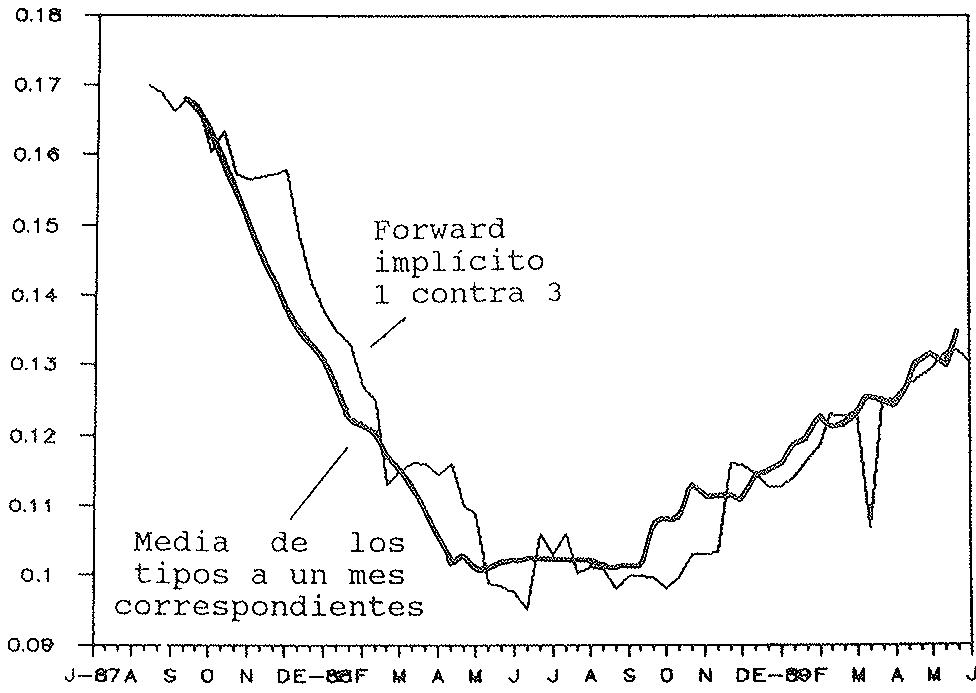 TIPO FORWARD 1 CONTRA 3 Y TIPOS A 1 MES
