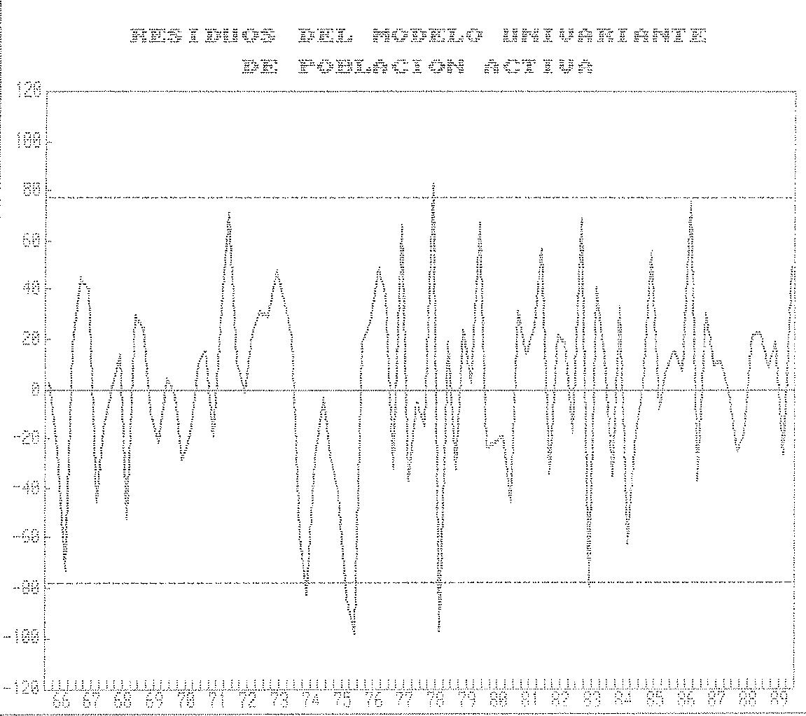 Figura