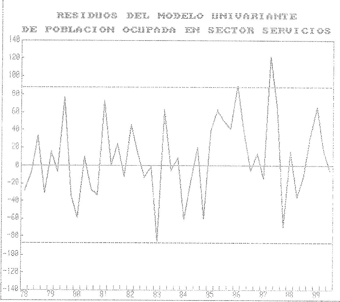 Figura