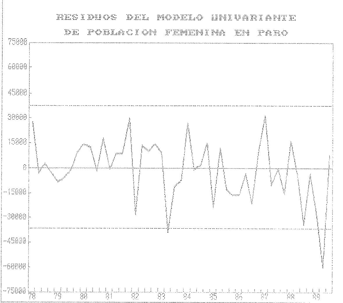 Figura
